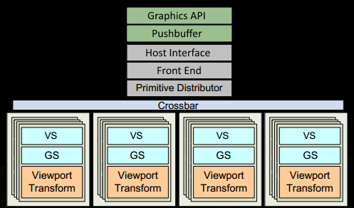 The logical pipeline